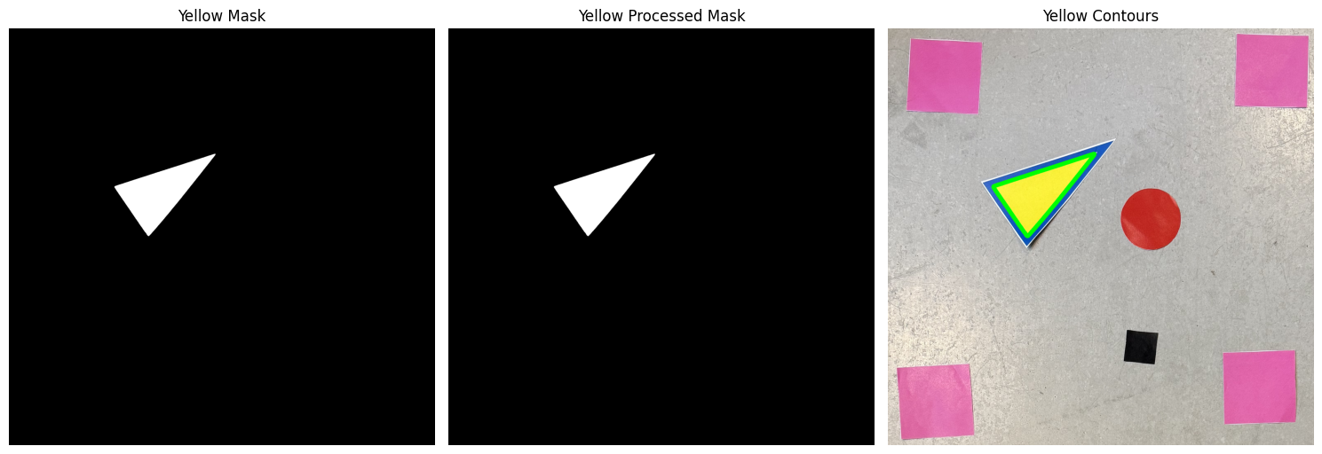 Color mask and contour extraction used for robot orientation detection.