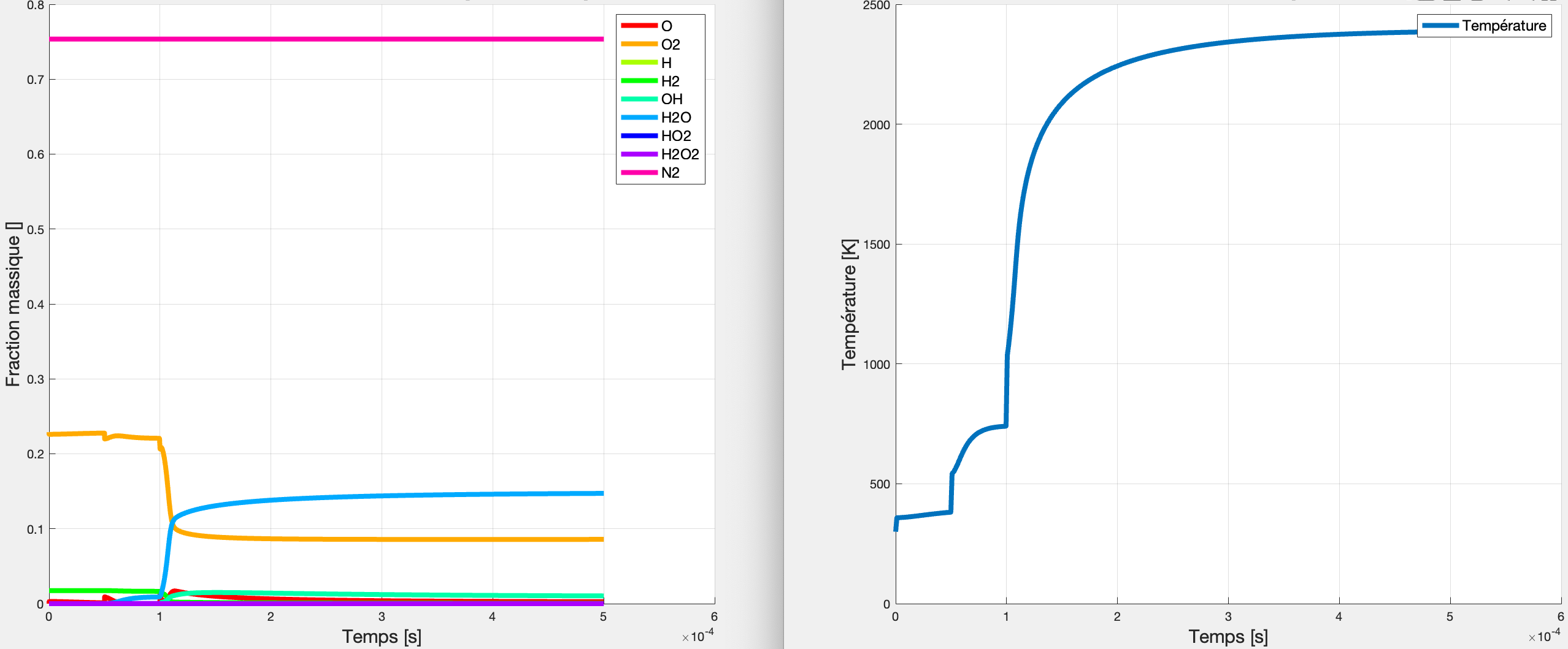 Temperature evolution under multiple plasma pulses showing ignition